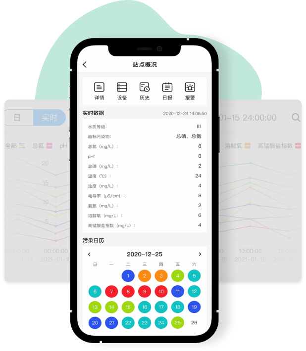 水環境智慧平臺