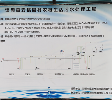 農村生活污水治理案例