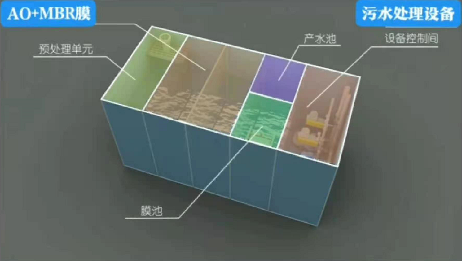 污<a href=http://m.zgjkfs.cn/government.html>水治理</a><a href=http://m.zgjkfs.cn/Product.html>設備</a> 污水治理設備