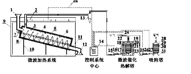 微波加熱修復 微波加熱修復